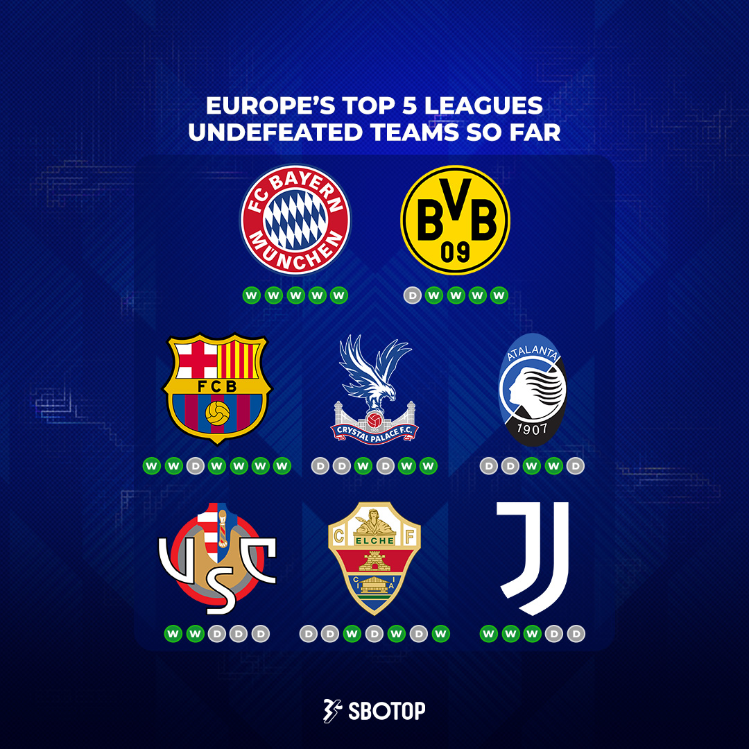 Europe’s Top Leagues – EN